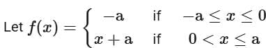 JEE Main Previous Year Questions (2016- 2025): Functions | Mathematics (Maths) Class 12
