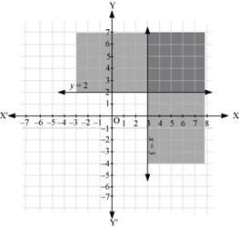 NCERT Solutions Class 11 Maths Chapter 5 - Linear Inequalities