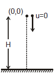 Kinematics, Chapter Notes, Class 11, Physics (IIT-JEE & AIPMT)