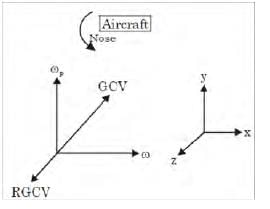 GATE Past Year Questions: Balancing & Gyroscope | Theory of Machines (TOM) - Mechanical Engineering