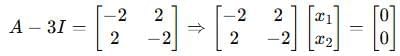 Eigenvalues and Eigenvectors - Mathematical Methods of Physics | Physics for IIT JAM, UGC - NET, CSIR NET