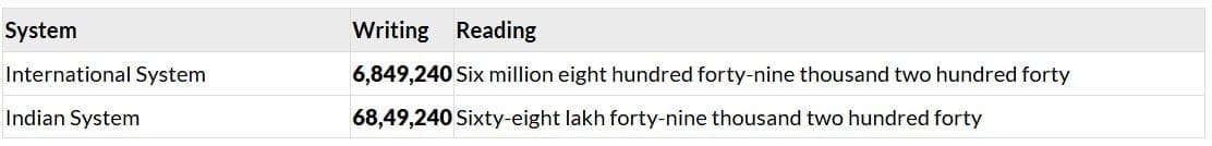 Important Difference Between the Two Systems: