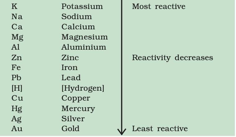 Important Diagrams: Metals & Non-Metals | Science Class 10