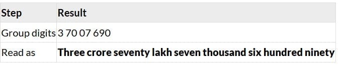 How to Read Large Numbers?