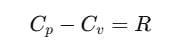 Thermodynamics | Physics Class 11 - NEET