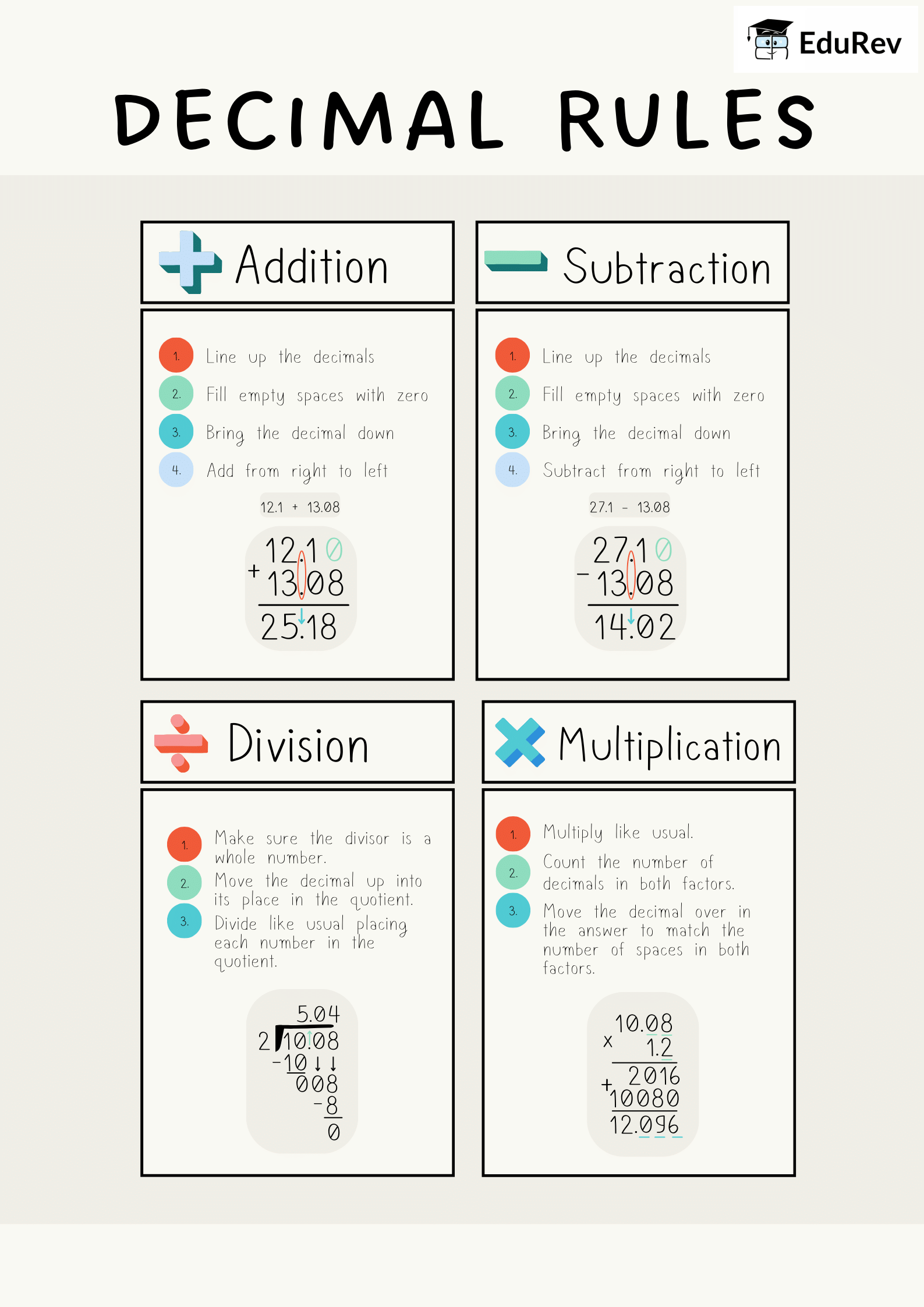 Learning Poster: Decimals | Mathematics for Class 4
