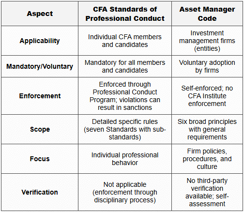 Ethics, Code, and Standards - CFA Level 2 PDF Download