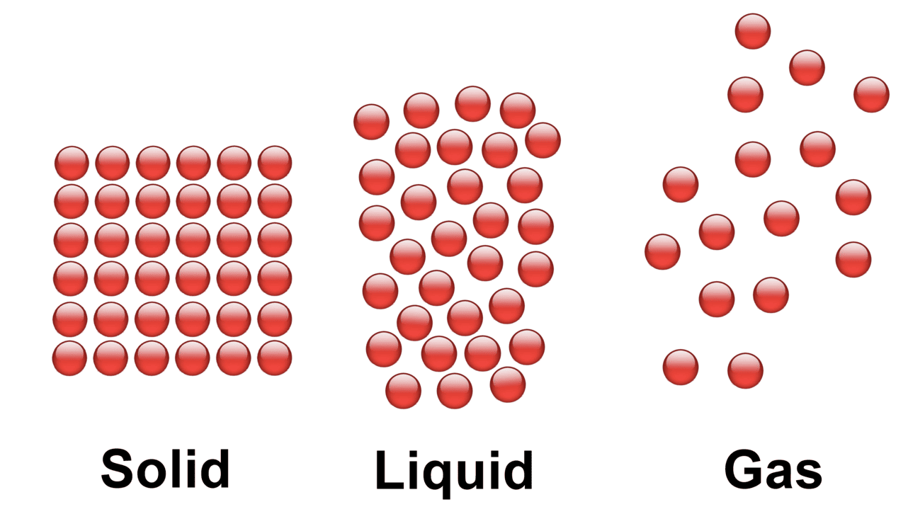 Very Short Question Answer: Particulate Nature of Matter | Science Class 8