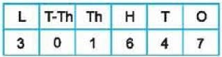 Important Questions with Solutions: We the Travellers—I | Mathematics (Maths Mela) Class 5 - New NCERT