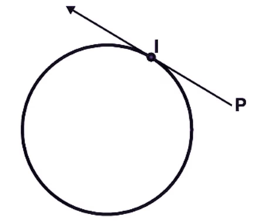 Circle Chapter Notes | General Mathematics for SSS 2