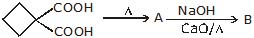 Alkanes: Preparation, Properties & Conformations | Chemistry Class 11 - NEET