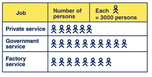 Word Problems: Data Through Pictures | Mathematics (Maths Mela) Class 5 - New NCERT
