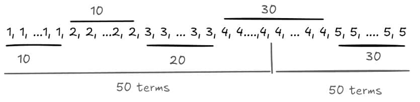 Practice Question - 9 (Chart) | 100 DILR Questions for CAT Preparation