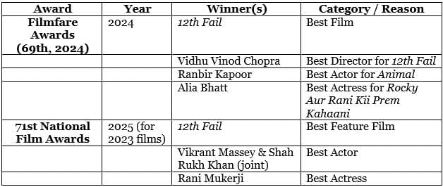 Celebrities & Awards | General Knowledge for Young Learners - Class 1