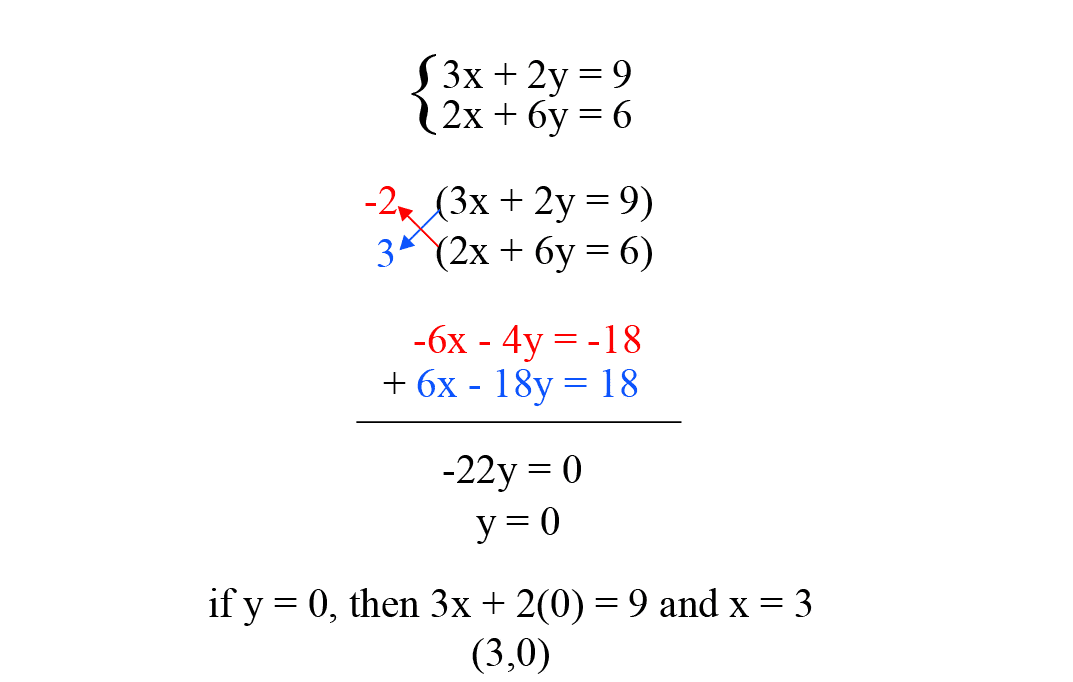 Linear Equations in Two Variables Chapter Notes | Preparation for EmSAT Grade 10