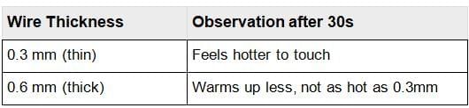 Electricity: Magnetic and Heating Effects NCERT Solutions | Science Curiosity Class 8 -  New NCERT