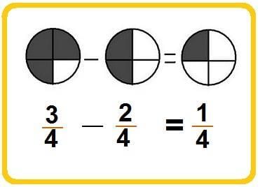 Olympiad Notes: Fractions | Maths Olympiad Class 6