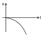 Kinematics, Chapter Notes, Class 11, Physics (IIT-JEE & AIPMT)
