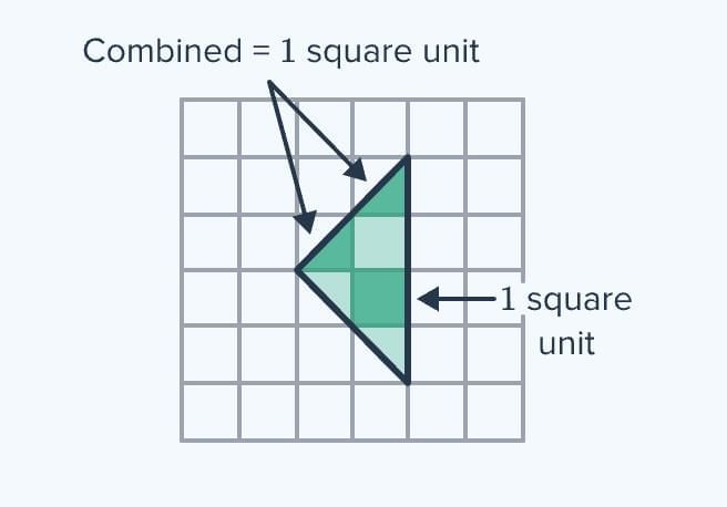Important Formulas: Grandmother’s Quilt | Mathematics (Maths Mela) Class 5 - New NCERT
