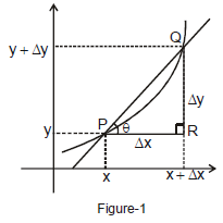 Resolution of Vectors: Motion in a Plane | Physics Class 11 - NEET