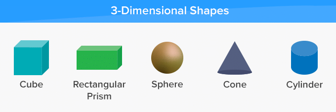 What are 3 Dimensional Shapes? - [Definition, Facts &amp; Example]