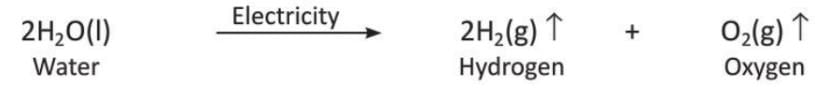 Chemical Reactions Chapter Notes | Chemistry Class 8 ICSE