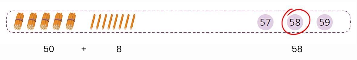 Numbers from 51 to 100 - 1 Class 1 Worksheet Maths