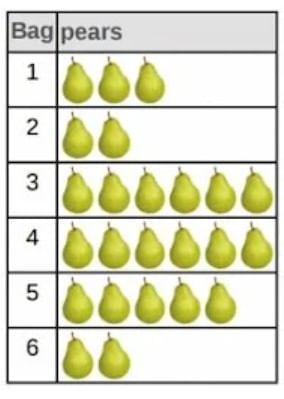 Unit Test (Solutions): Data Handling and Presentation | Mathematics for Class 6