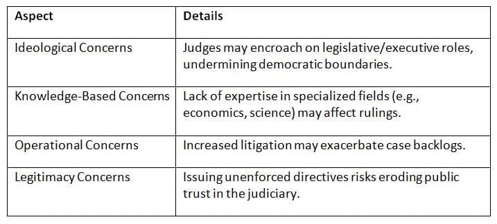 Cheat Sheet: Judicial Activism | Indian Polity for UPSC CSE