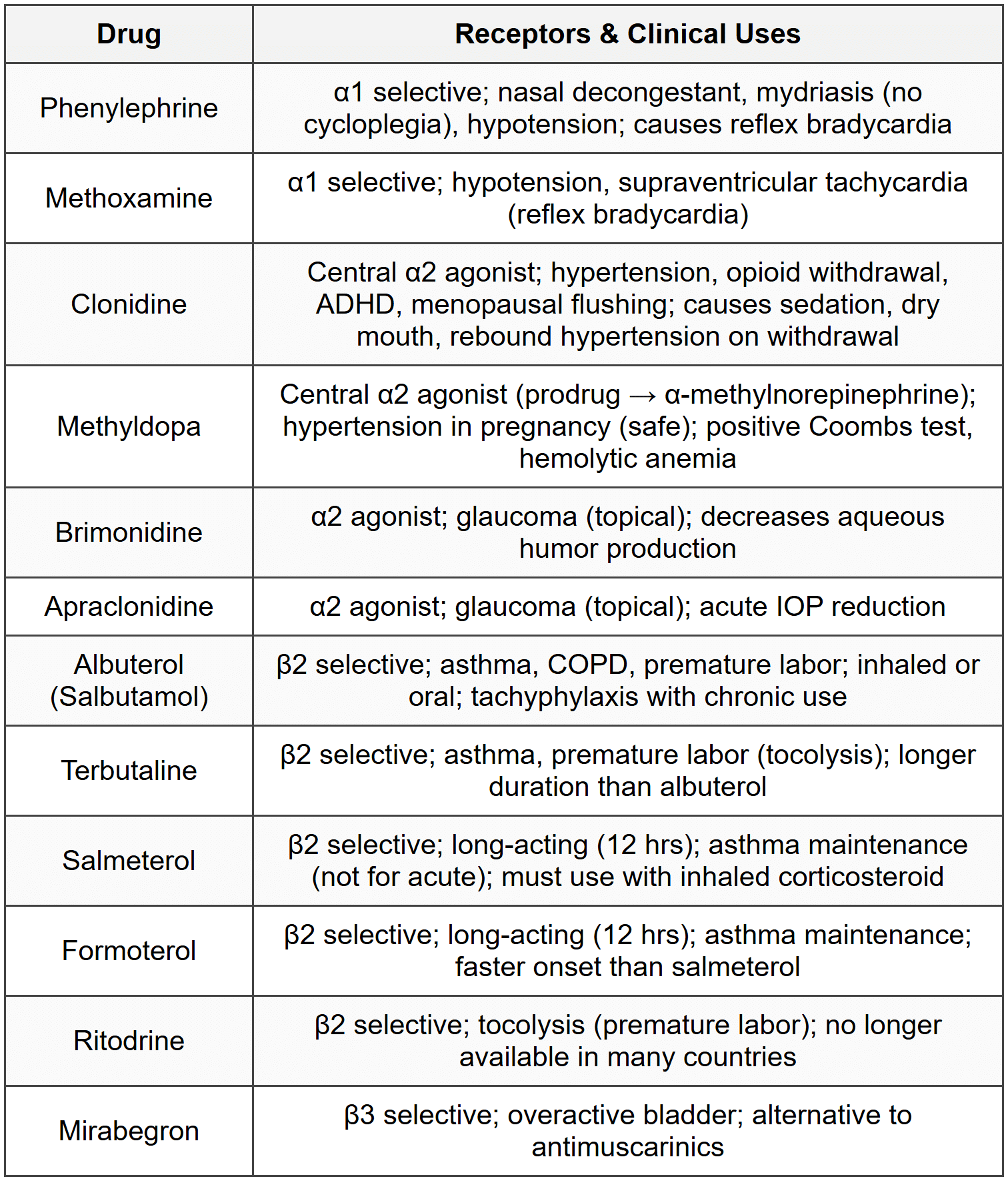 CheatSheet Autonomic Nervous System - Pharmacology - NEET PG PDF Download