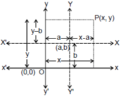 Distance of a Point from a Line and Distance between two Parallel Lines | Mathematics (Maths) Class 11 - Commerce