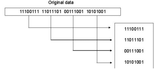 Error Detection & Correction: Its Types | Computer Networks - Computer Science Engineering (CSE)