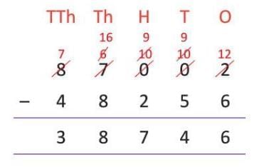 Addition and Subtraction Chapter Notes | Mathematics for Primary 6