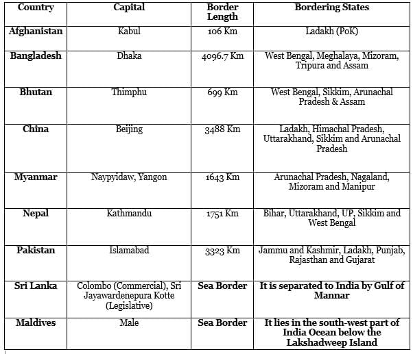 India’s Neighbouring Countries – Border States, Trade, Relations | General Knowledge for Young Learners - Class 1