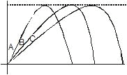 Kinematics, Chapter Notes, Class 11, Physics (IIT-JEE & AIPMT)