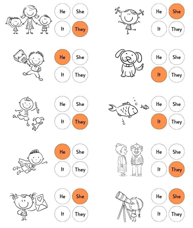 Worksheet Solutions: Pronouns - 1 | English for LKG