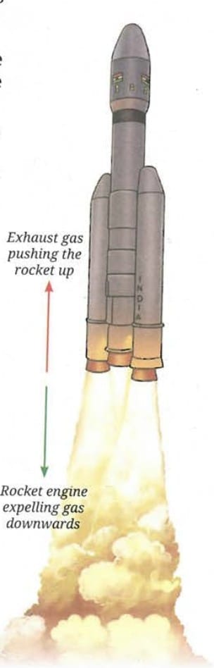 6.6 Newton`s Third Law of Motion