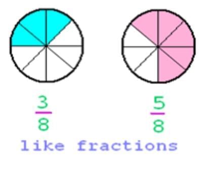 Fractions Chapter Notes | Mathematics Class 7 ICSE
