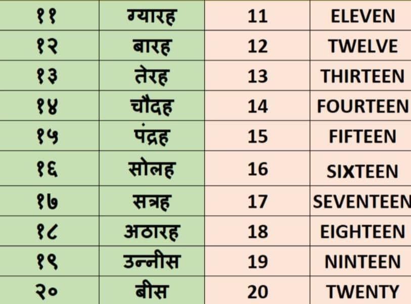 गिनती (1 - 20) | Hindi Olympiad Preparation - Class 3