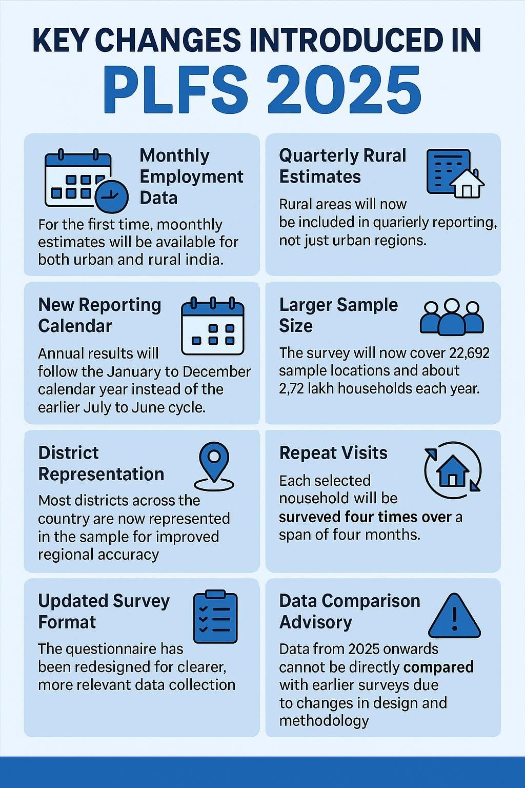 PIB Summary - 16th May, 2025 | PIB (Press Information Bureau) Summary - UPSC