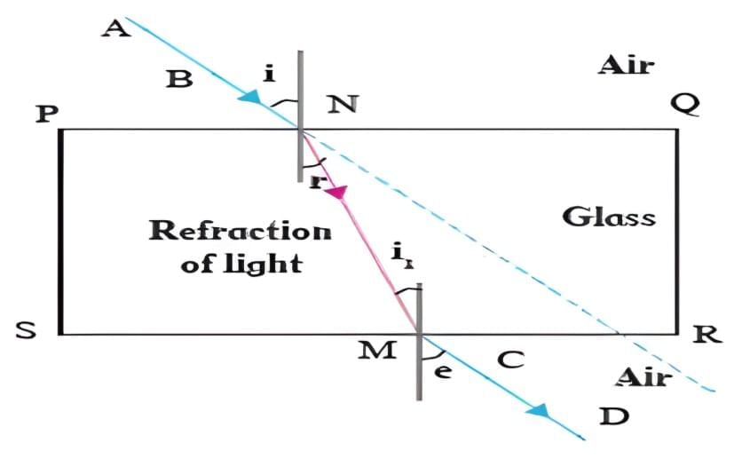 Class 10 Science Chapter 9 Previous Year Questions - Ray Optics - Light : Reflection and Refraction