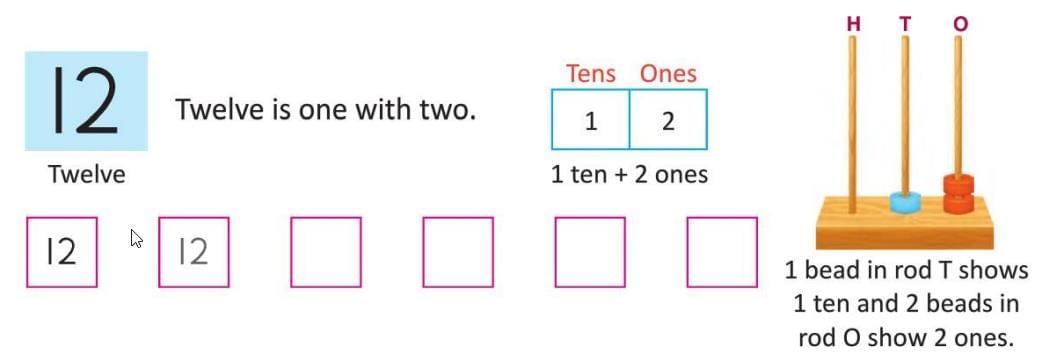 Numbers from 10 to 20 Chapter Notes | Mathematics Class 1 ICSE
