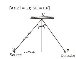 Types: Waves | Physics for Airmen Group X - Airforce X Y / Indian Navy SSR