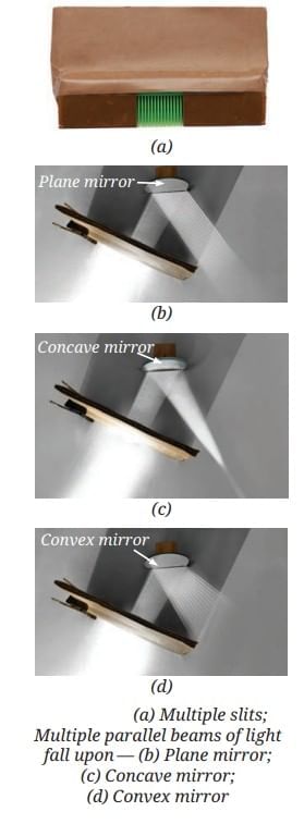 Light: Mirrors and Lenses Chapter Notes | Chapter Notes For Class 8