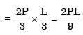 GATE Past Year Questions: Shear Force & Bending Moment Diagrams | Strength of Materials (SOM) - Mechanical Engineering