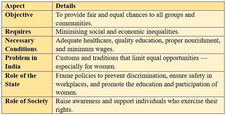 Cheat Sheet: Equality | Political Science Class 11 - Humanities/Arts