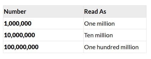 Periods in the International System: