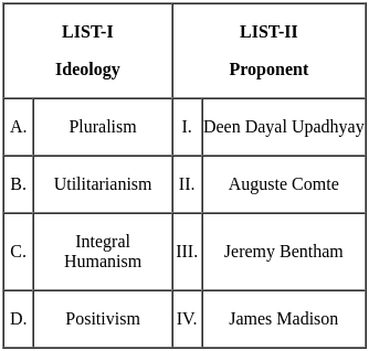 UGC NET Paper 2: Political Science 6th Jan 2025 Shift 2 | UGC NET Past Year Papers