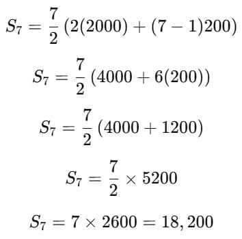 Assignment: Arithmetic Progressions | Mathematics (Maths) Class 10