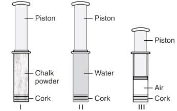 Nature & Characteristics of Particles of Matter: Particulate Nature of Matter - Class 8